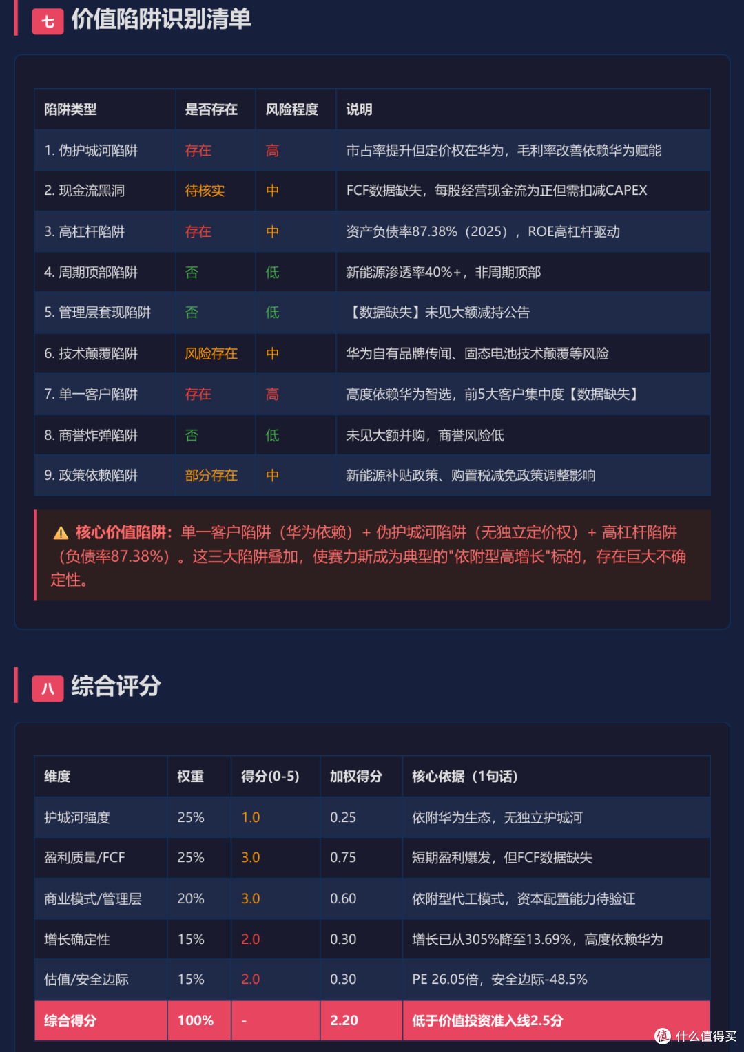 华为+智驾,你还能有多少潜力
