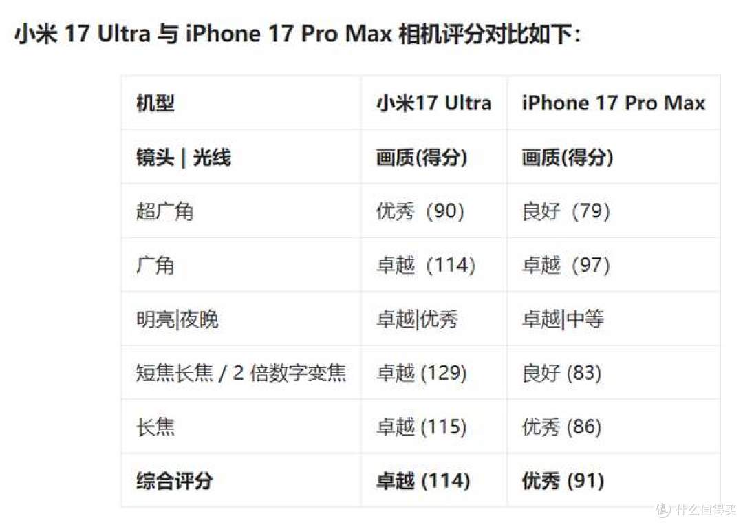 2026年4月换机必看!6款主流手机实测,不同需求闭眼选不踩坑