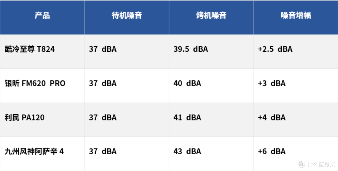 186~599元热门风冷实测,谁才是真正的性价比之王?