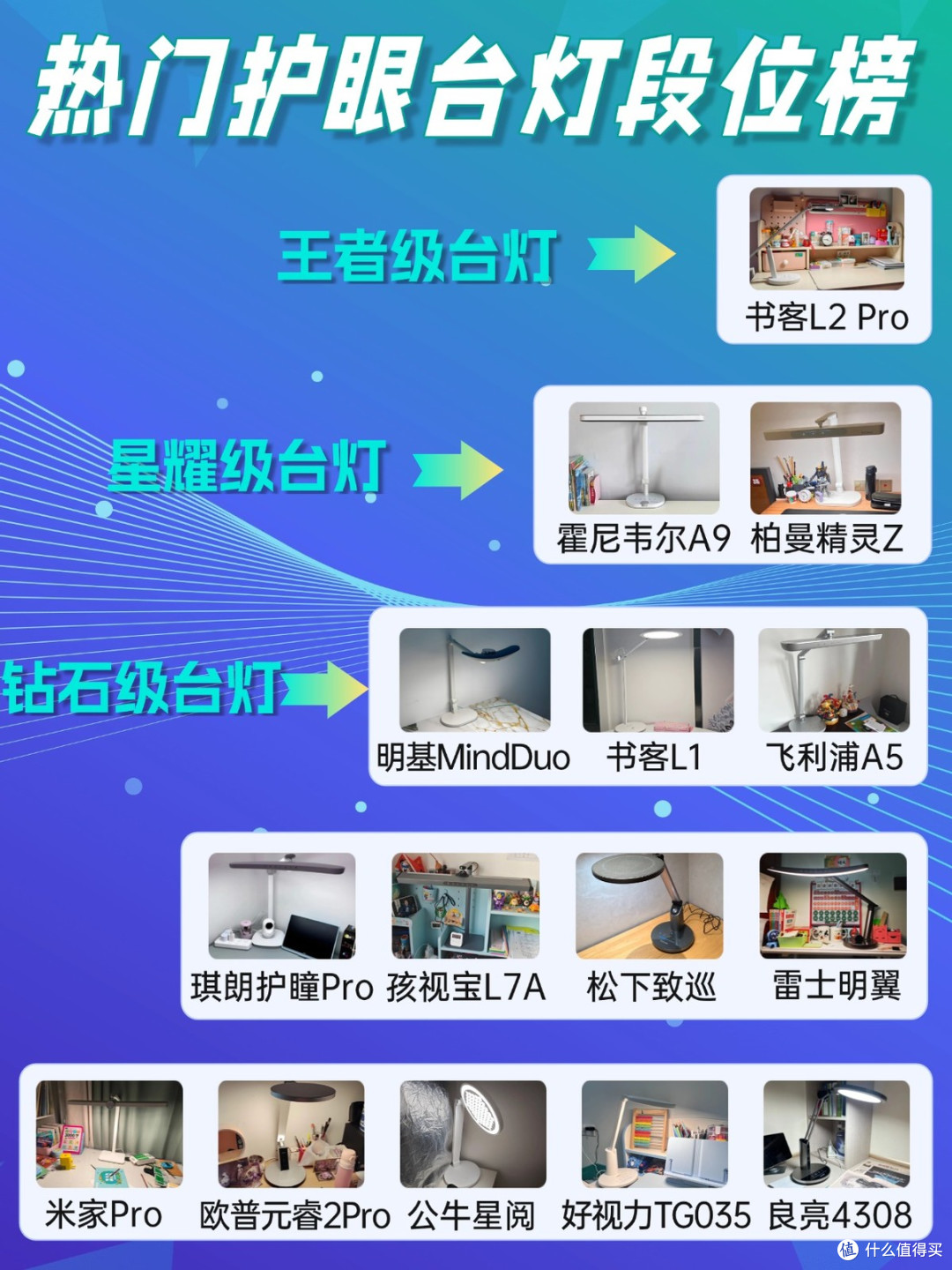 护眼台灯十大排名品牌有哪些？回购率超高护眼灯排名一览