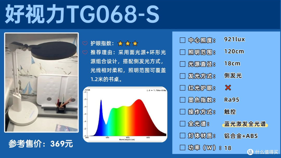 护眼台灯十大排名品牌有哪些？回购率超高护眼灯排名一览