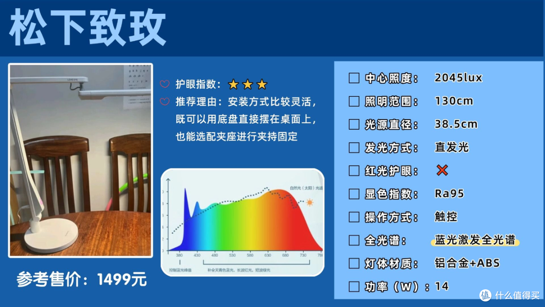 护眼台灯十大排名品牌有哪些？回购率超高护眼灯排名一览