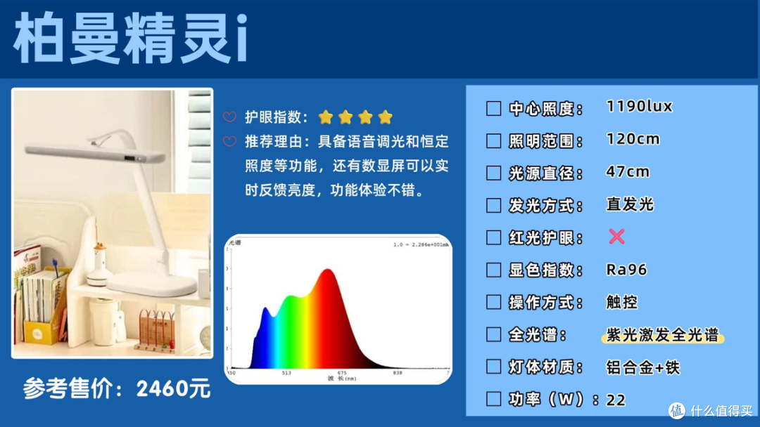 护眼台灯十大排名品牌有哪些？回购率超高护眼灯排名一览