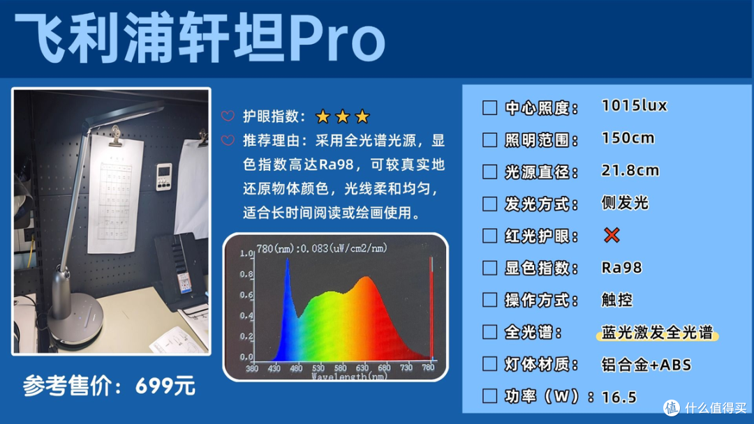 护眼台灯十大排名品牌有哪些？回购率超高护眼灯排名一览