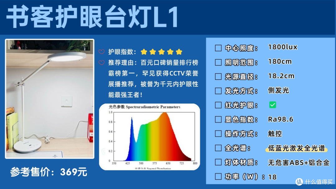 护眼台灯十大排名品牌有哪些？回购率超高护眼灯排名一览
