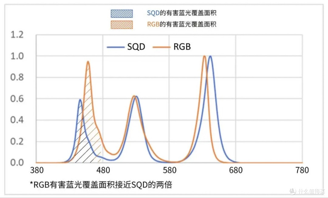 买电视两个常见误区,弄错了多花冤枉钱!