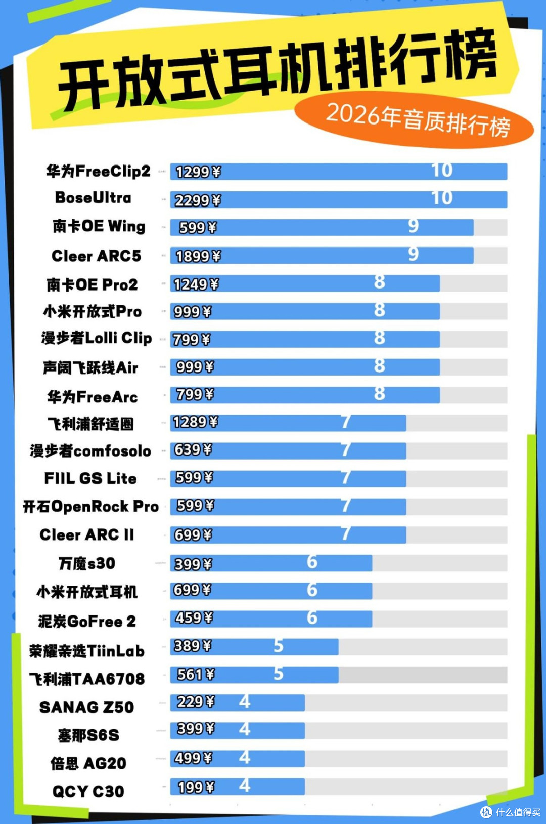 开放式耳机舒适度怎么样?2026年十大开放式耳机舒适度排名