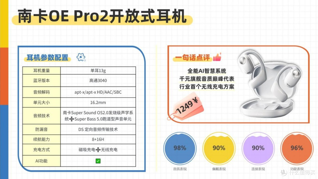 开放式耳机舒适度怎么样?2026年十大开放式耳机舒适度排名