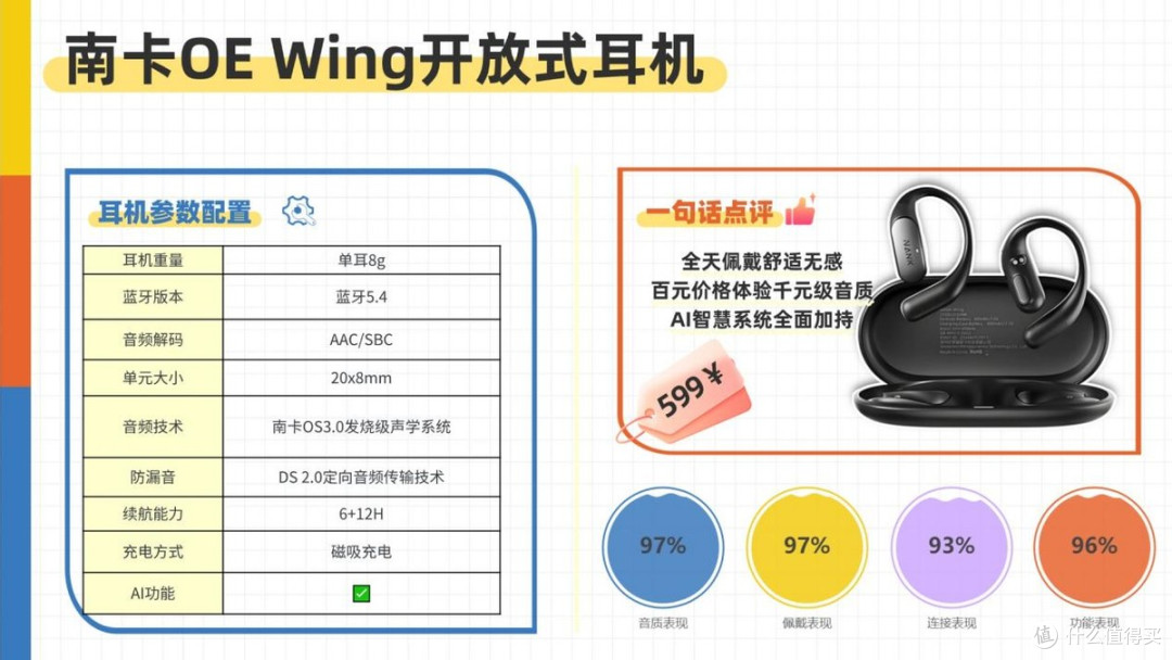 开放式耳机舒适度怎么样?2026年十大开放式耳机舒适度排名