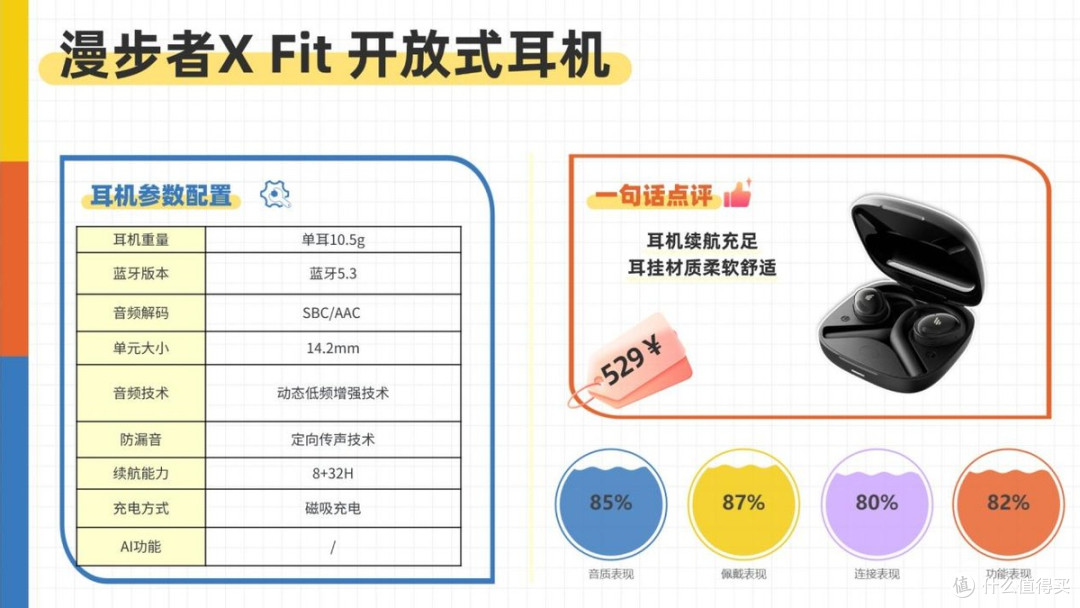 开放式耳机舒适度怎么样?2026年十大开放式耳机舒适度排名