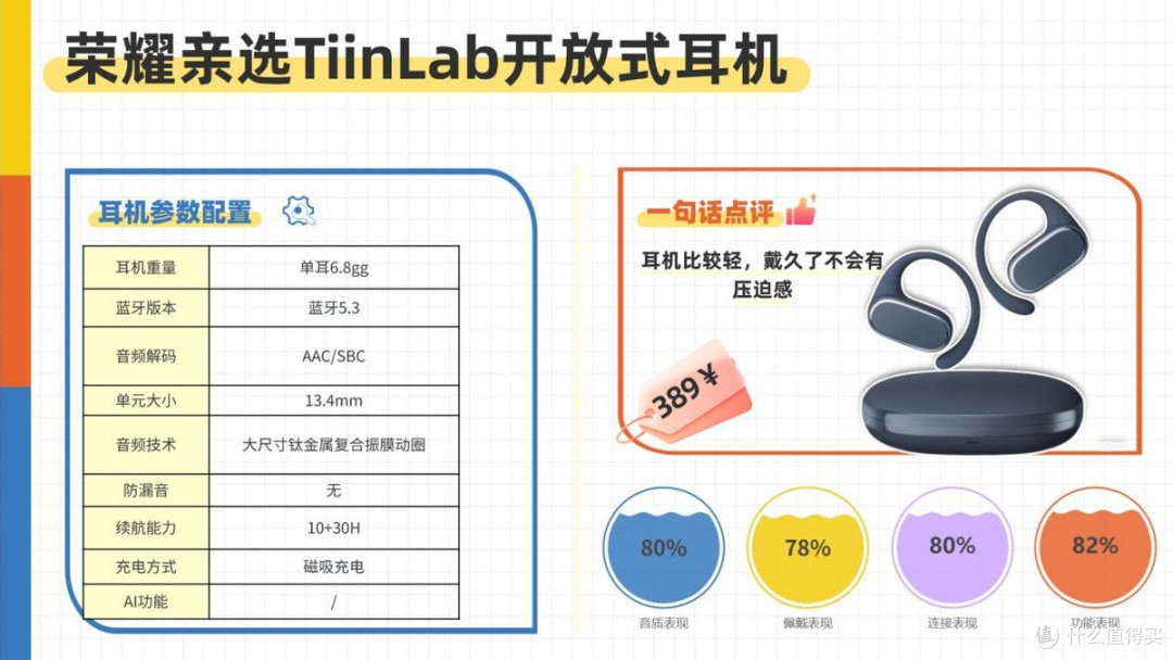 开放式耳机舒适度怎么样?2026年十大开放式耳机舒适度排名