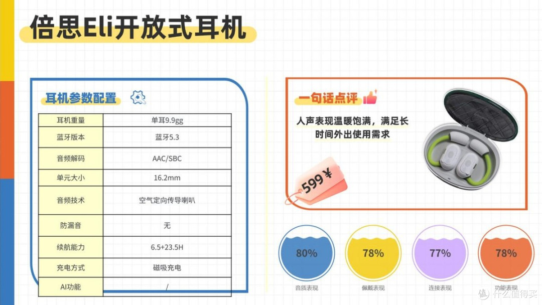 开放式耳机舒适度怎么样?2026年十大开放式耳机舒适度排名