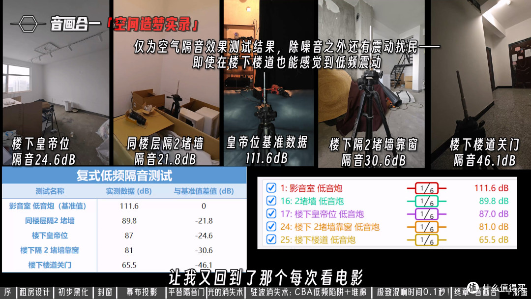 32 岁有娃之后,我花 5000 块租房搭建家庭影院,避开上百万天坑