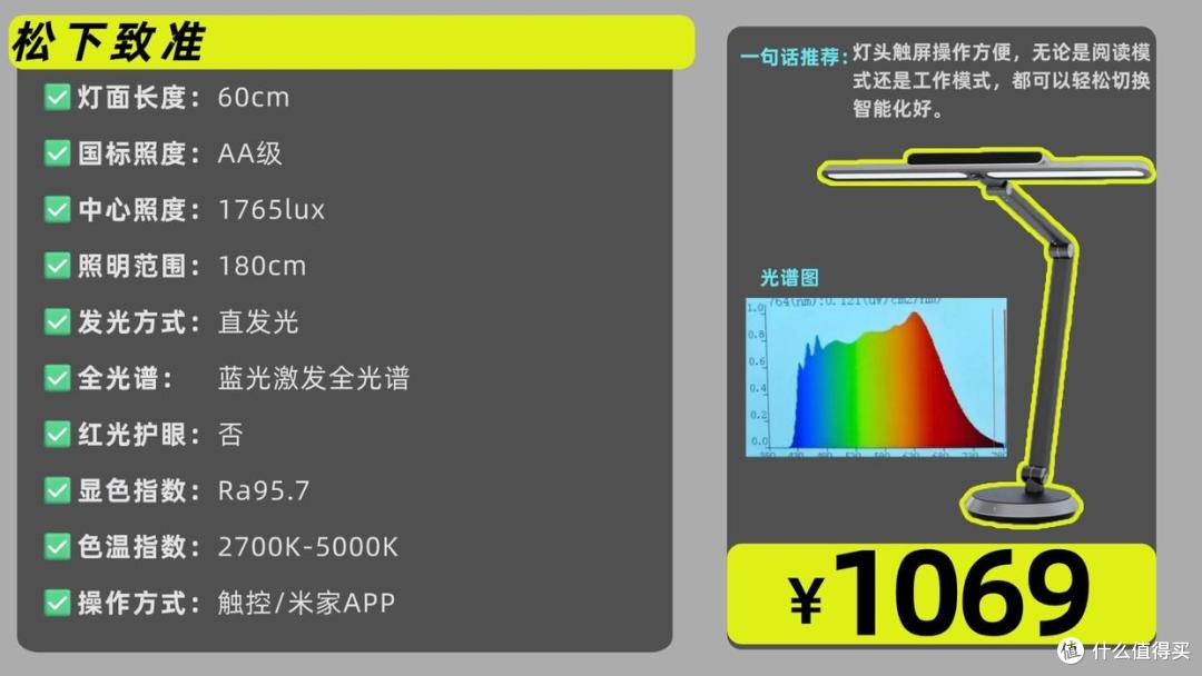 护眼灯哪个牌子质量好耐用?经久耐用十大护眼台灯品牌精选