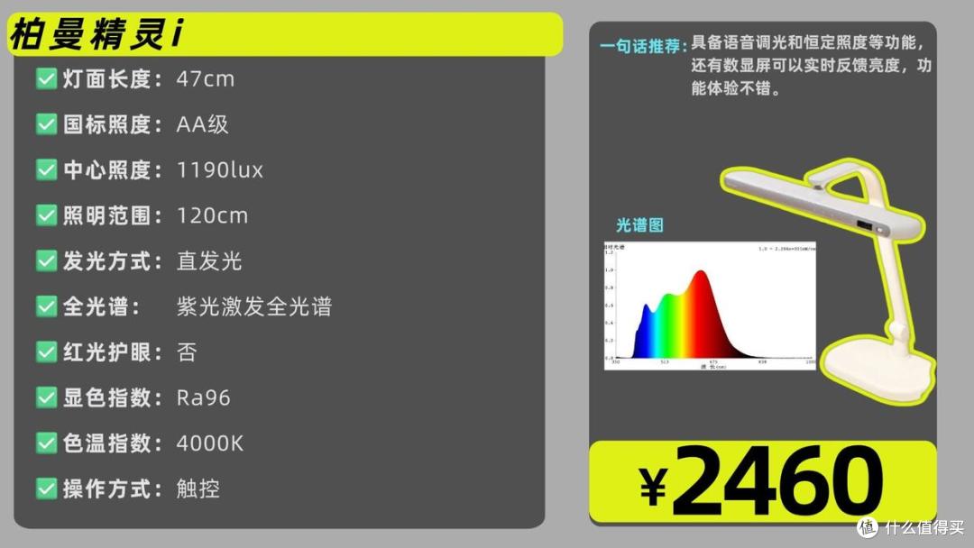 护眼灯哪个牌子质量好耐用?经久耐用十大护眼台灯品牌精选