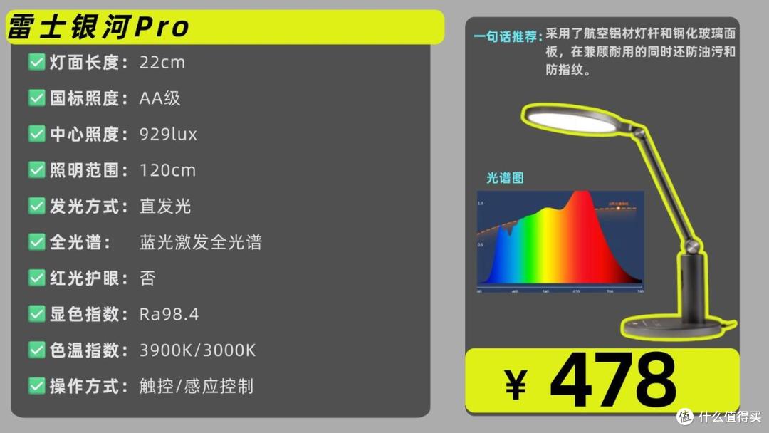 护眼灯哪个牌子质量好耐用?经久耐用十大护眼台灯品牌精选
