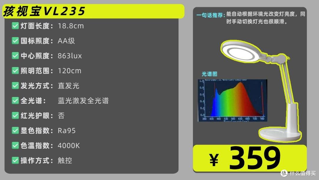 护眼灯哪个牌子质量好耐用?经久耐用十大护眼台灯品牌精选