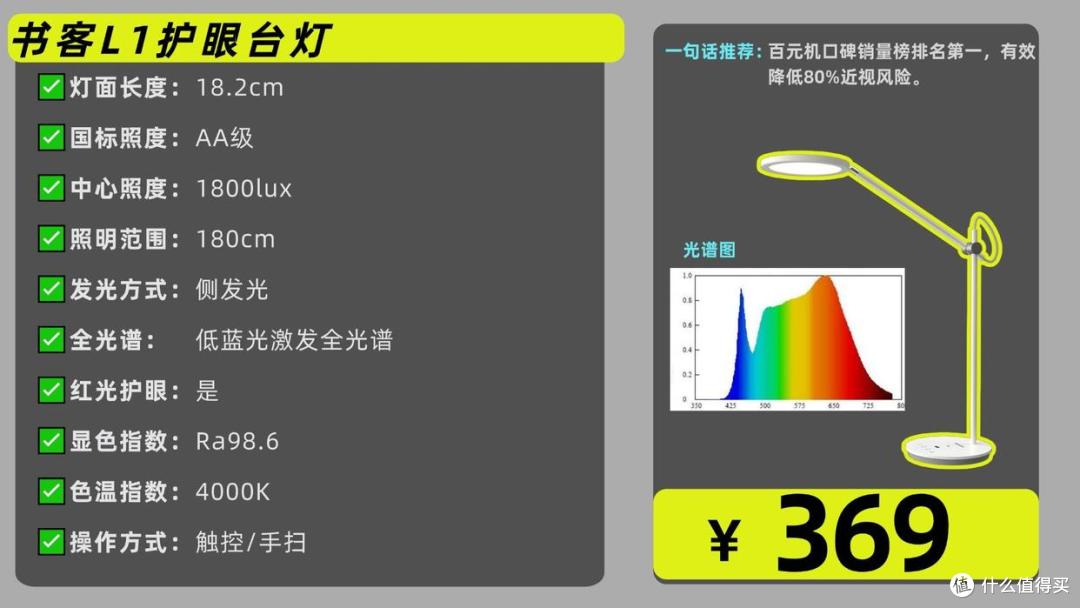 护眼灯哪个牌子质量好耐用?经久耐用十大护眼台灯品牌精选