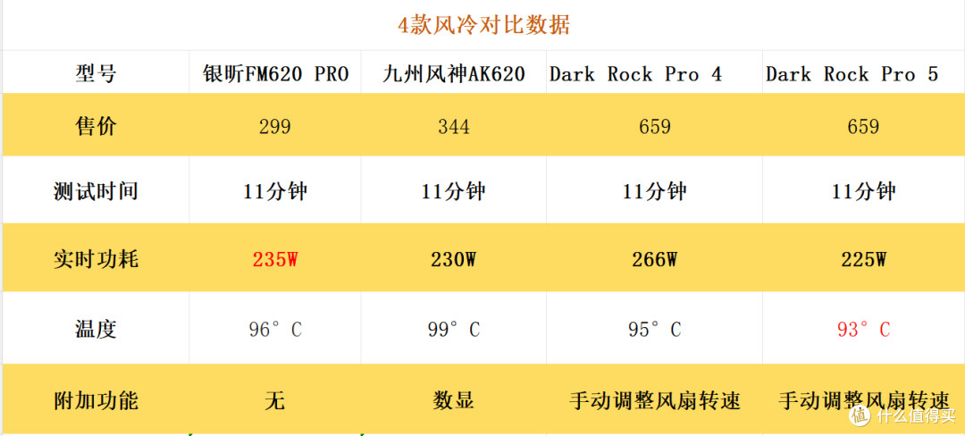 4款热门双塔风冷散热器横评,看看哪一款是你心仪的产品!