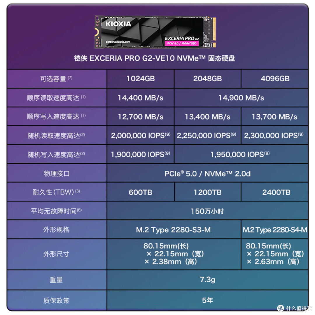 极速读写不发烧,铠侠VE10 PCle5.0固态硬盘为高负载流畅运行而生