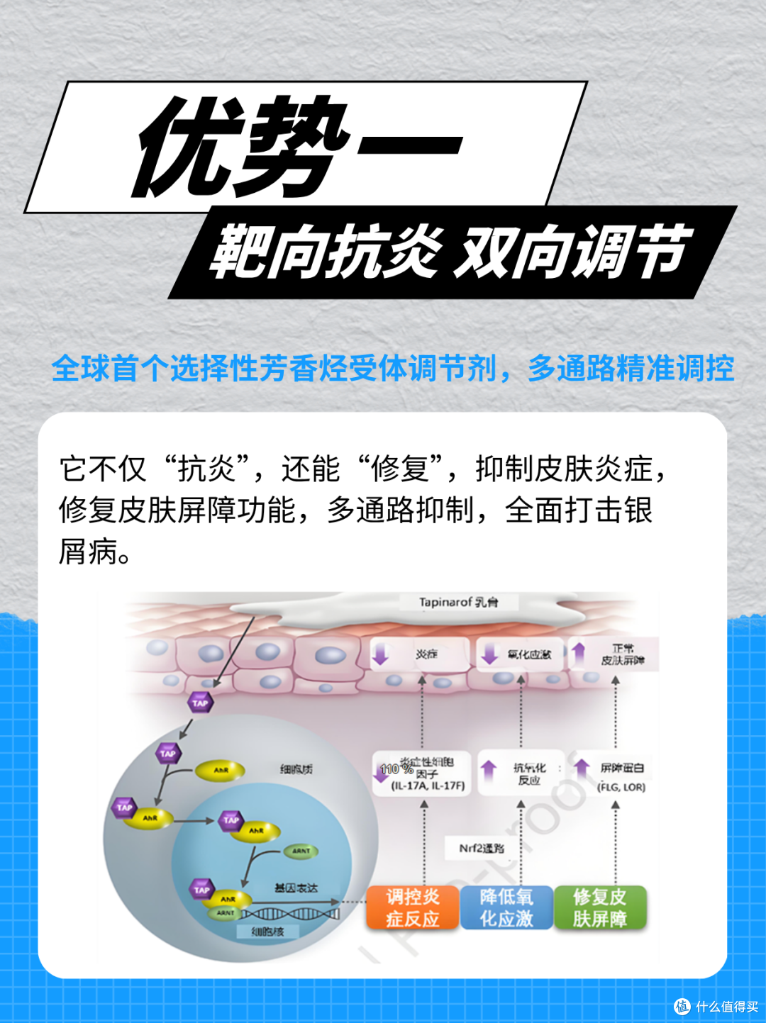 银屑病外用药怎么选？本维莫德这几个优势了解下