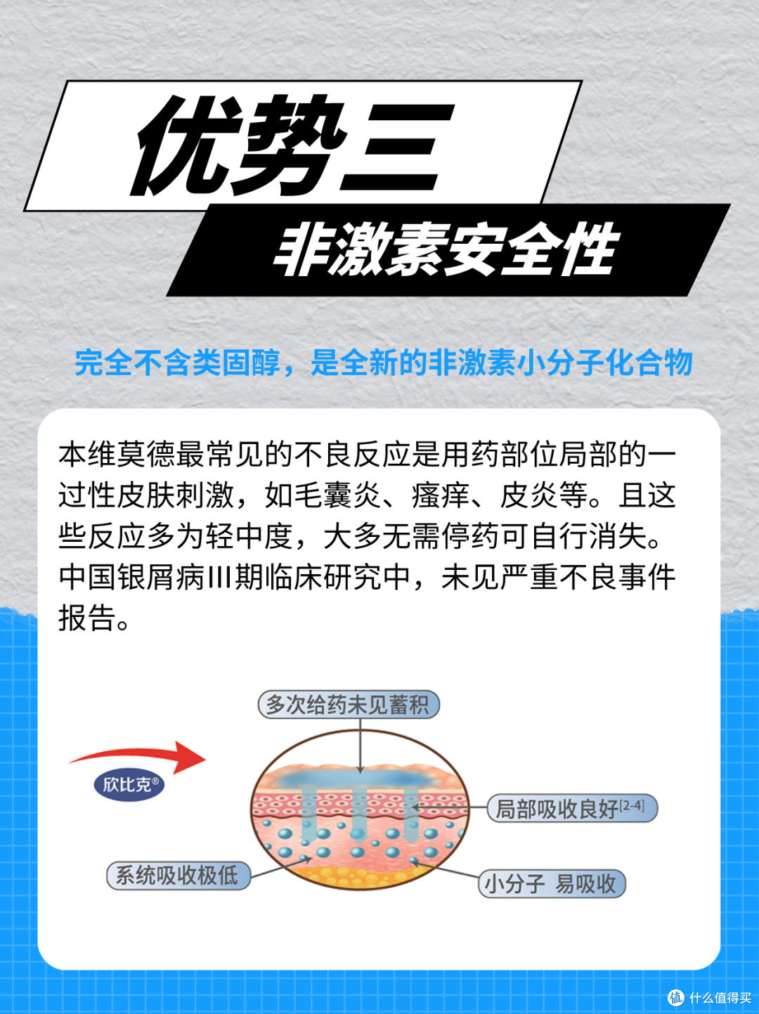 银屑病外用药怎么选？本维莫德这几个优势了解下