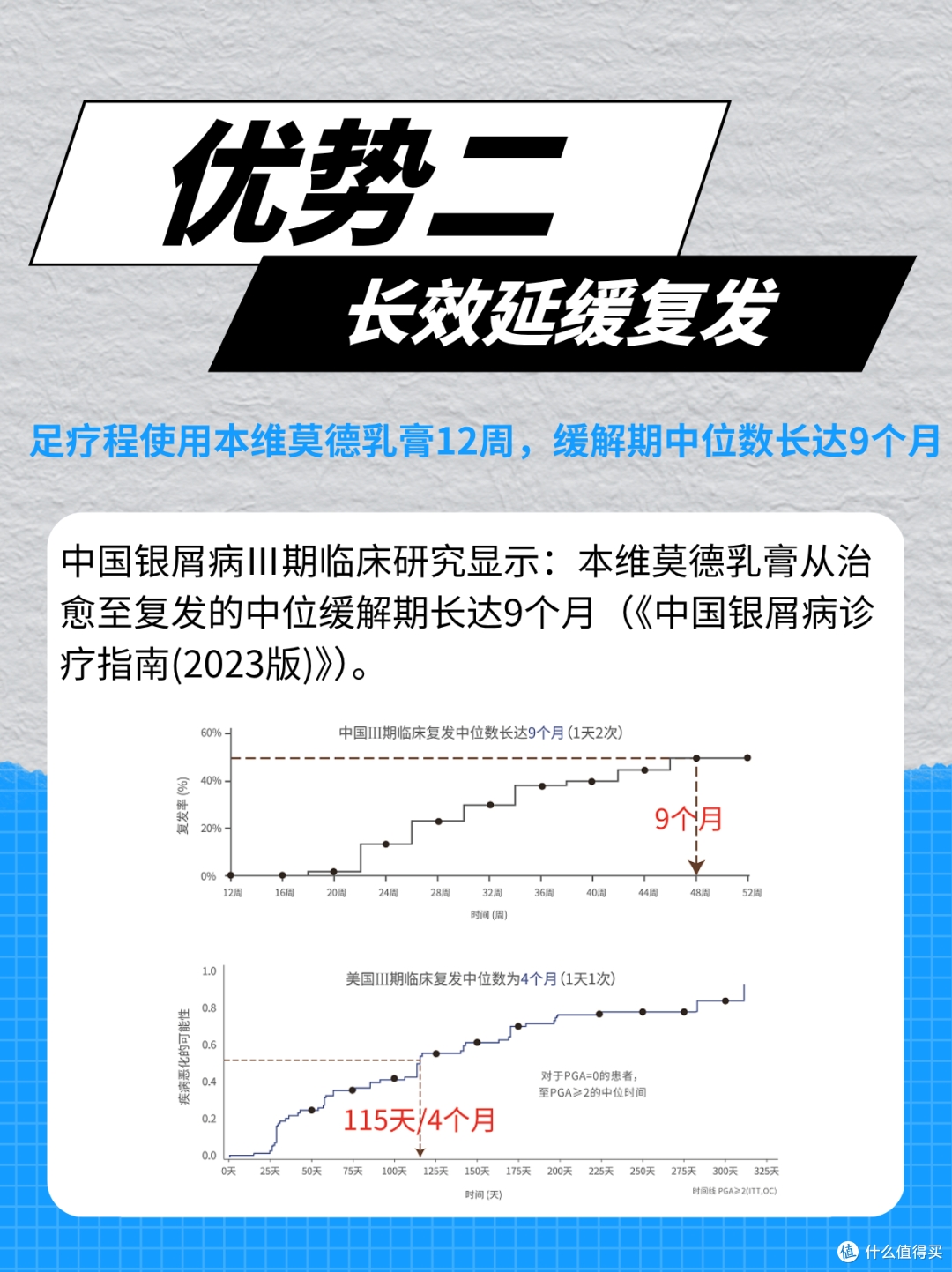 银屑病外用药怎么选？本维莫德这几个优势了解下