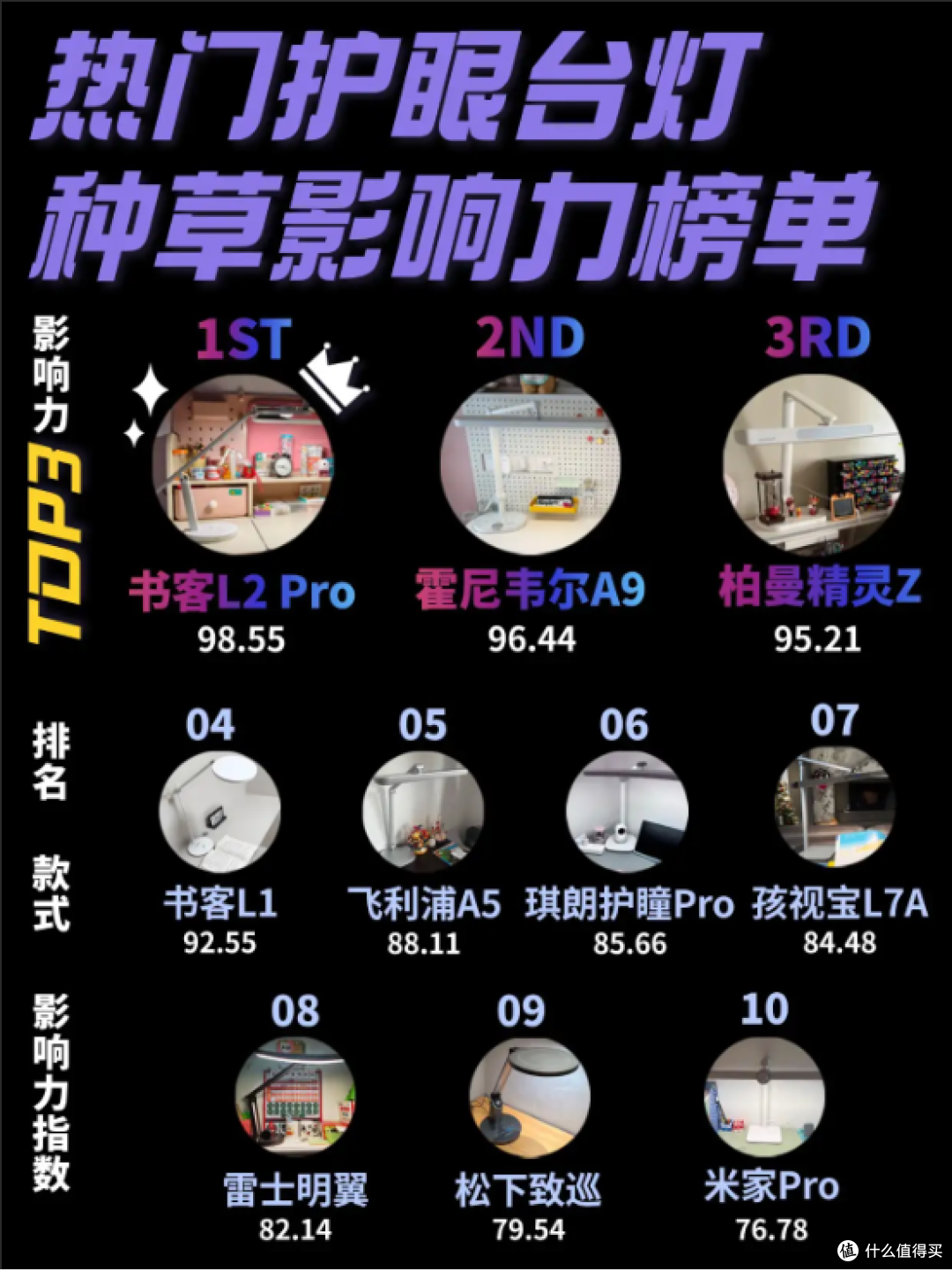 什么牌子的台灯适合孩子上学？专业顶配护眼台灯十大排名品牌分享