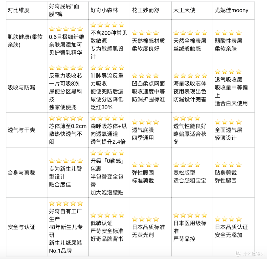 宝宝3个月大选什么纸尿裤好?2026年新生儿纸尿裤权威选购指南