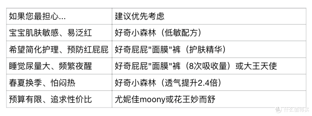 宝宝3个月大选什么纸尿裤好?2026年新生儿纸尿裤权威选购指南