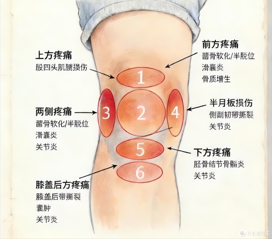 膝盖成了“天气预报员”？避开3个雷区，每天5分钟轻松缓解