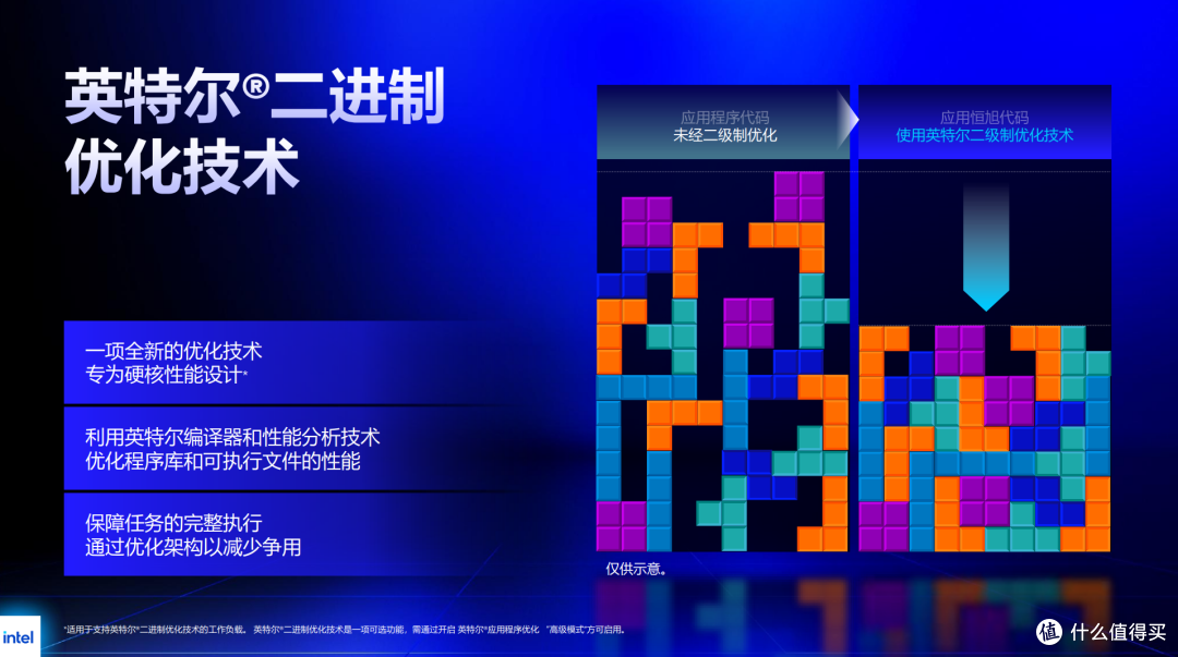 Ultra 7 270K Plus+微星Z890刀锋钛实测:默认略超285K,再探超频