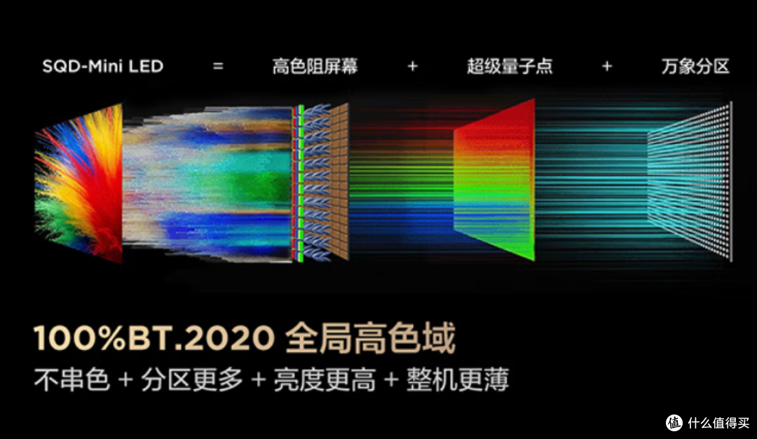 高端电视怎么选?雷鸟鹤7 26款给答案,SQD-MiniLED顶级显示技术