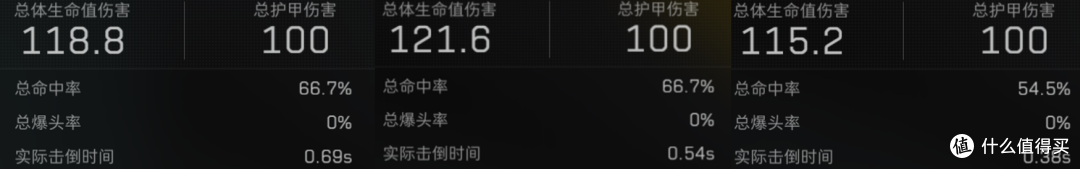 从三角洲赛事到主播同款,为啥卓威显示器是“唯一解”?