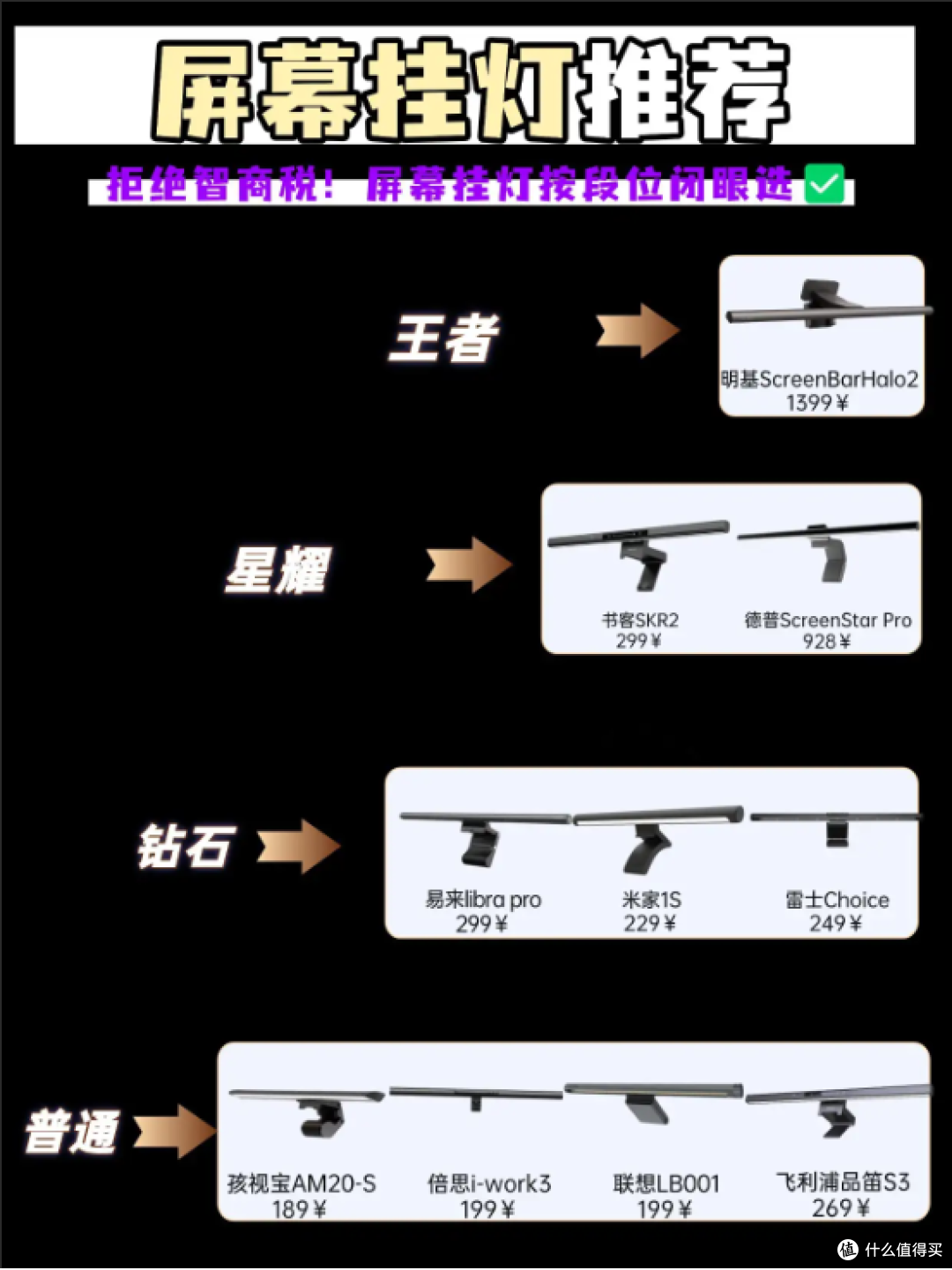 窄边框会被屏幕挂灯压坏吗?劣质屏幕挂灯的这些危害不可不知