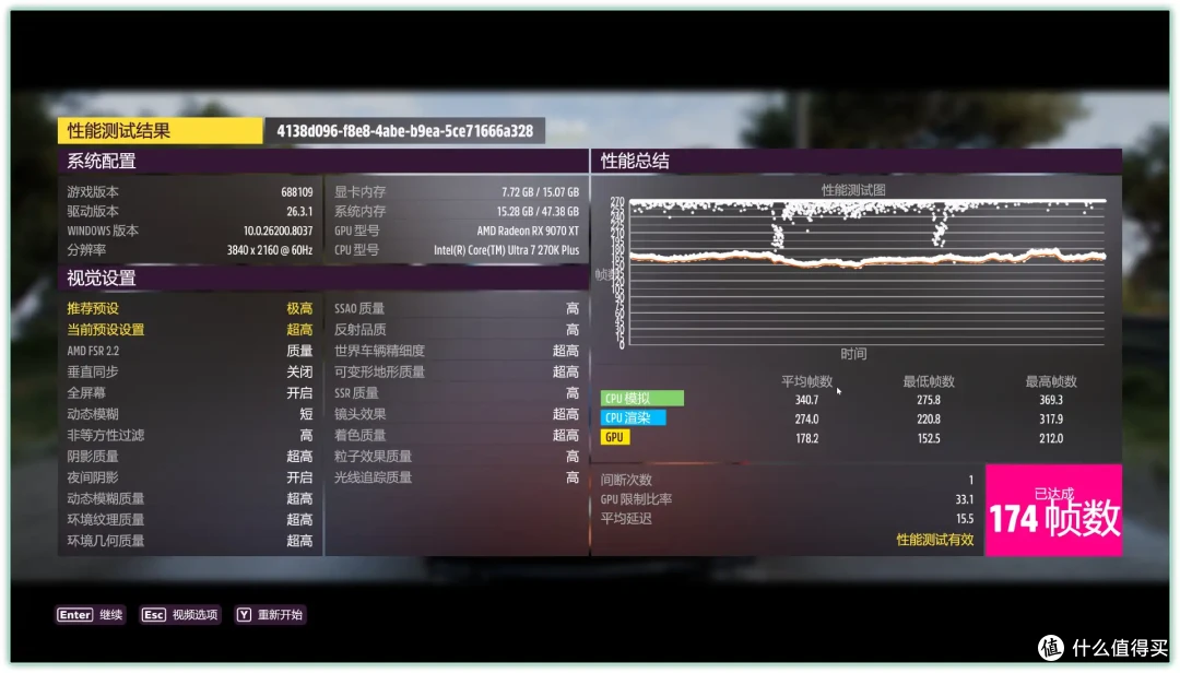性能旗舰价格亲民|270K PLUS搭配微星Z890 ACE 性能测试