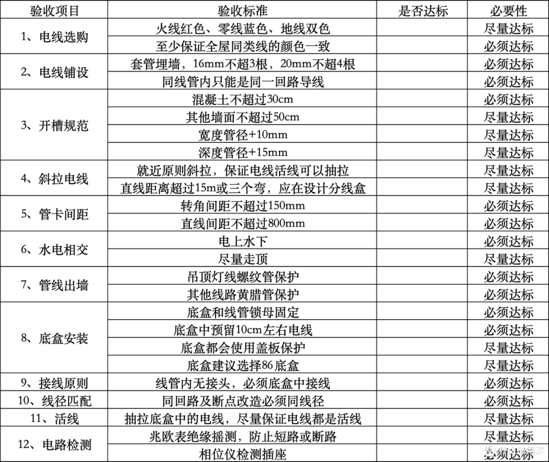 做好准备比抓紧动工更重要,装修必备的5大需求表格!