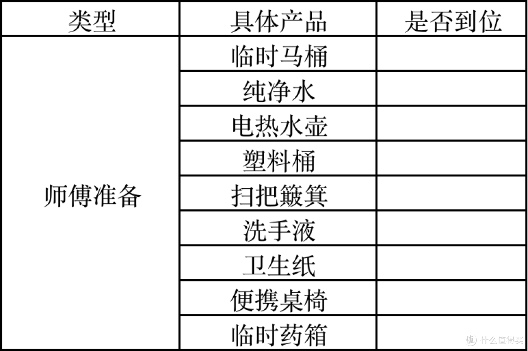 做好准备比抓紧动工更重要,装修必备的5大需求表格!