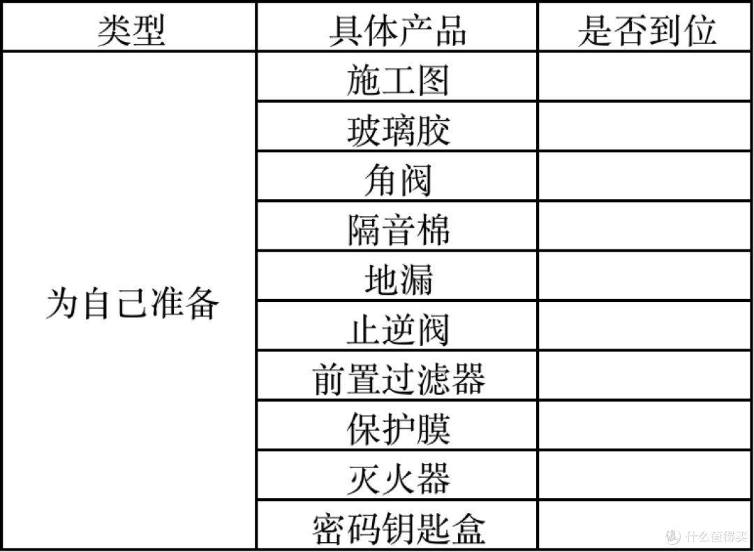 做好准备比抓紧动工更重要,装修必备的5大需求表格!