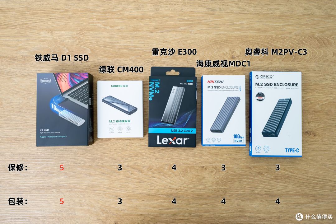 别让廉价硬盘盒毁了高价值的SSD 和数据:5款硬盘盒横测对比
