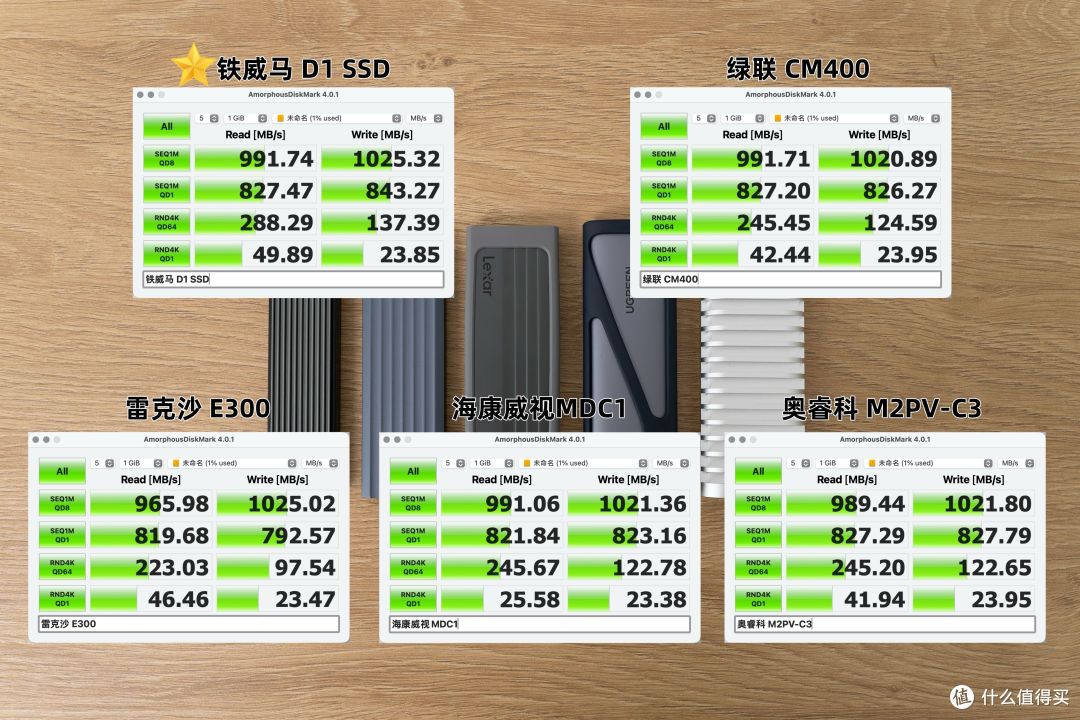 别让廉价硬盘盒毁了高价值的SSD 和数据:5款硬盘盒横测对比