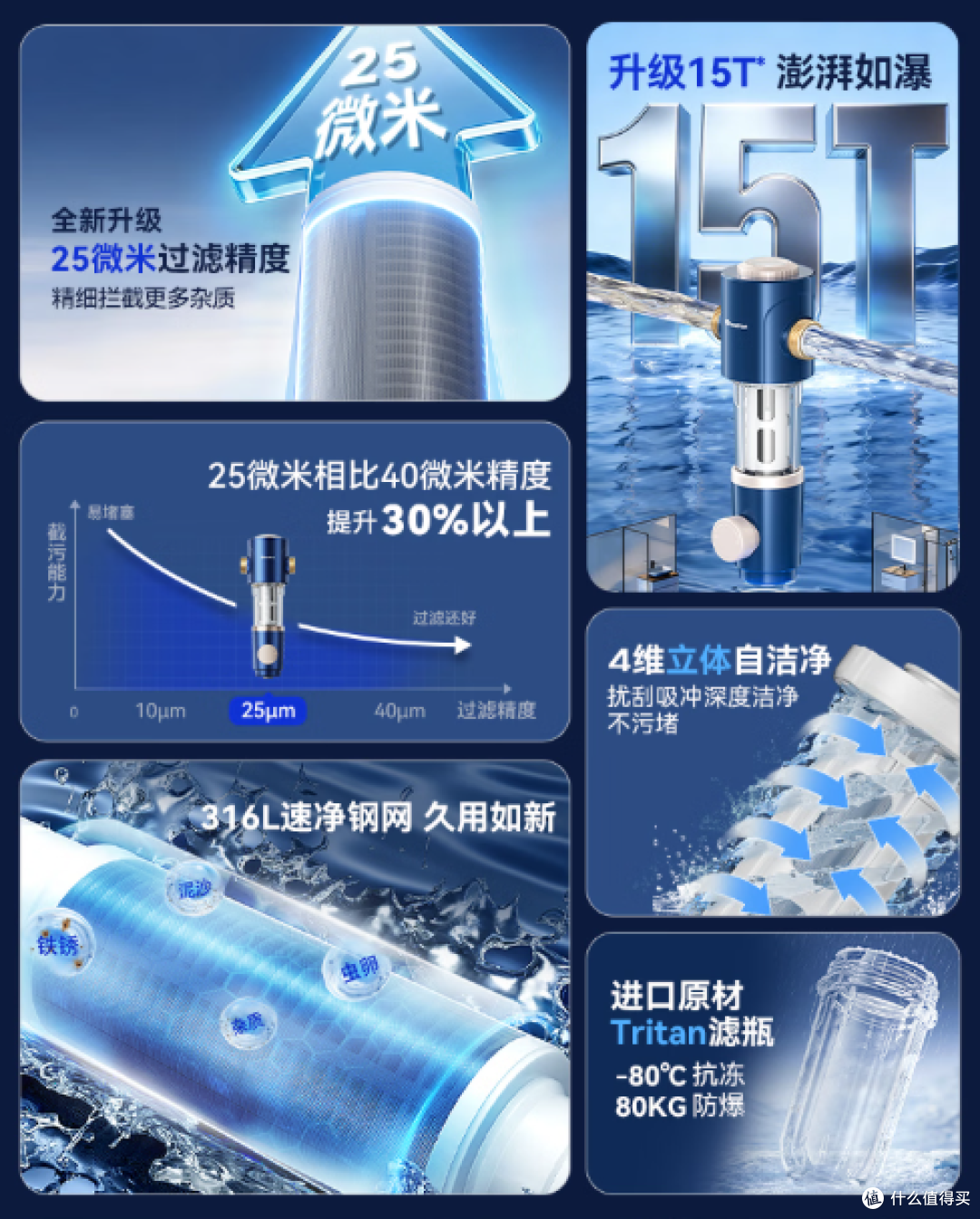 惠尔顿前置过滤器值得买吗?选哪个型号好?