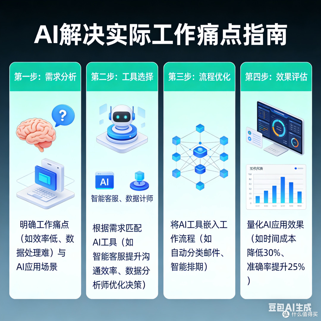 如何用AI解决实际工作中的痛点?