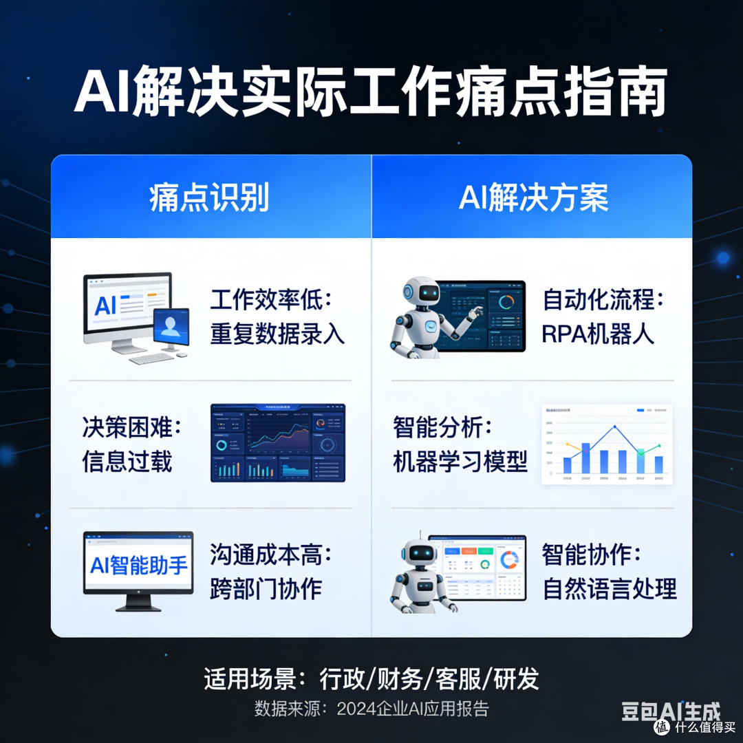 如何用AI解决实际工作中的痛点?