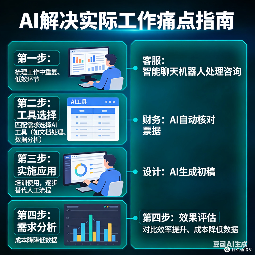 如何用AI解决实际工作中的痛点？