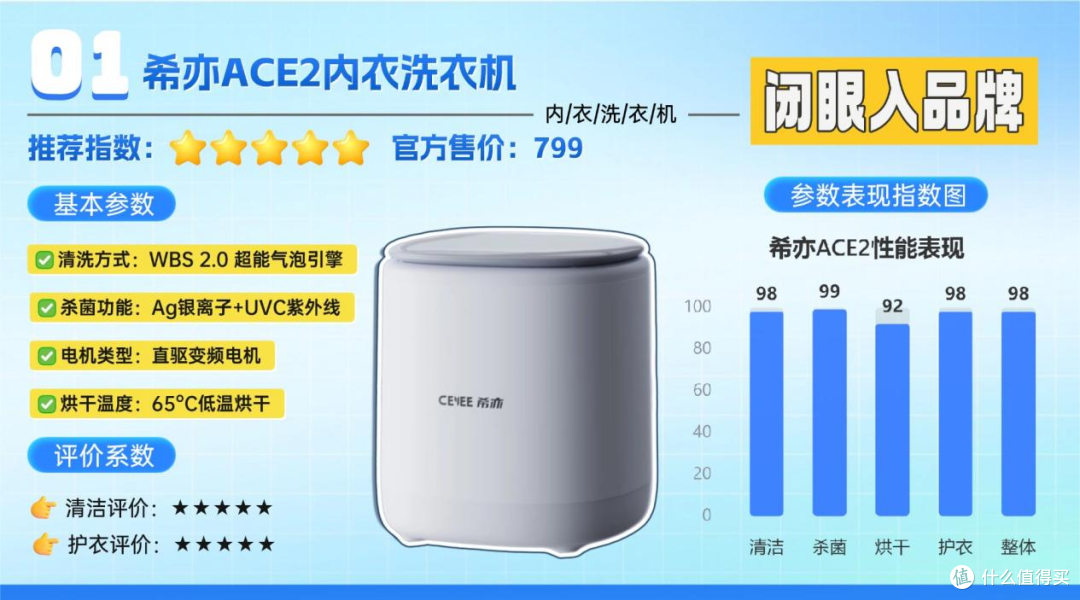 2026年初什么样的内衣洗衣机值得入手呢?家电小白必看!