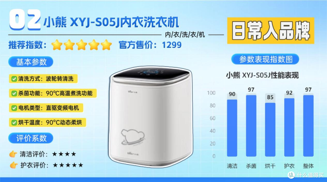 2026年初什么样的内衣洗衣机值得入手呢?家电小白必看!