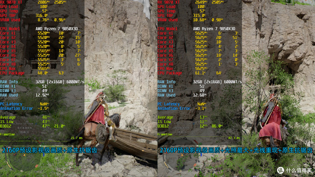 《红色沙漠》7款A卡实测:FSR 4.1下9070 XT跑4K60画质好又稳