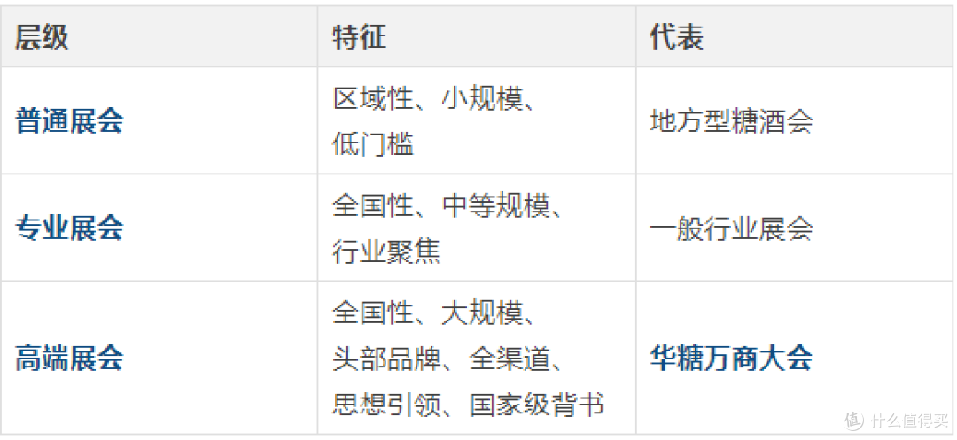 为什么是华糖万商大会:解码高端快消品展会的六大标准