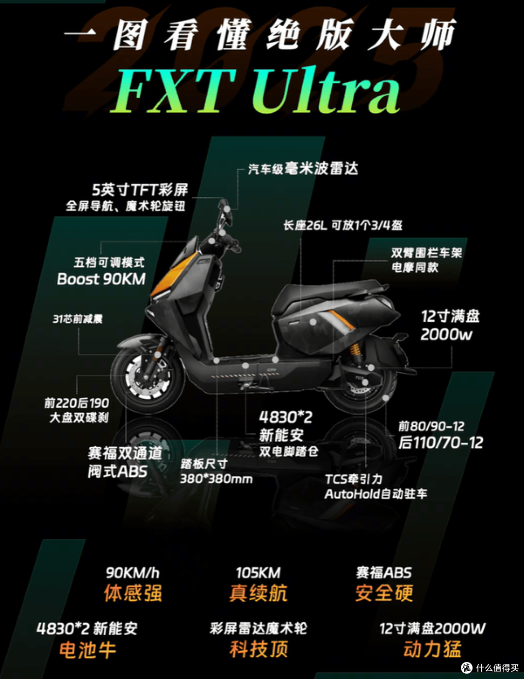 自带AutoHold的小牛FXT绝版大师,配置直接卷到大结局!